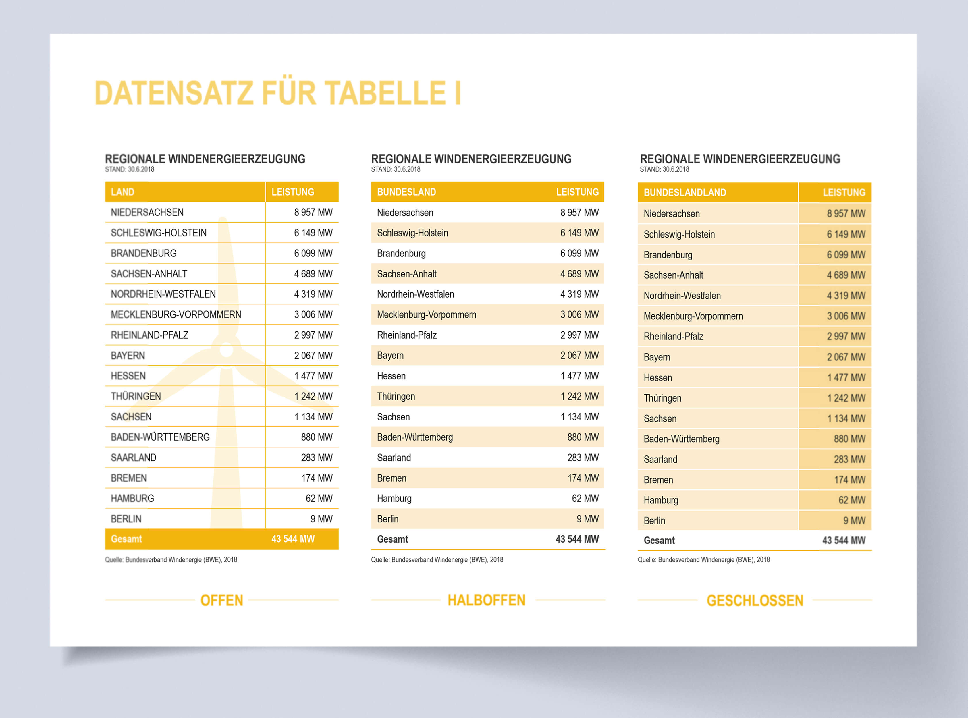 tabelle