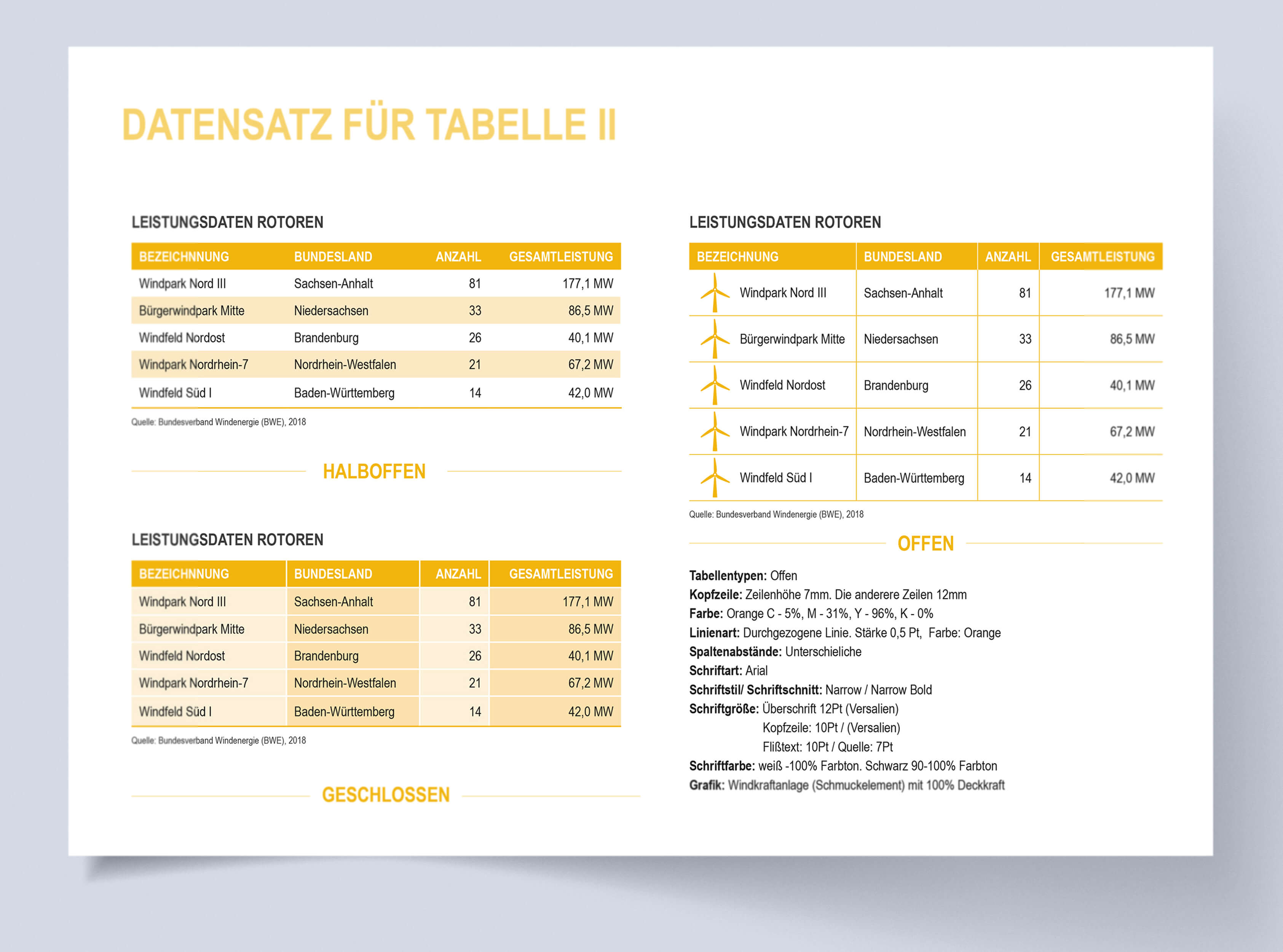 tabelle